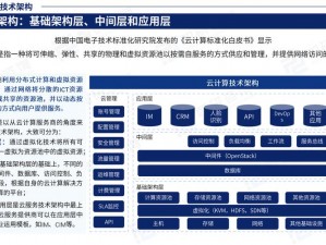 AWS云计算技术的革新与应用趋势研究——awstc中心揭秘云计算前沿动态