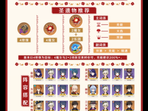 原神香菱圣遗物与武器搭配攻略：实战解析最佳组合，提升战力必备指南