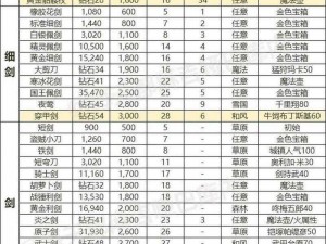 王国纪元攻击装备优化搭配策略：实战指南与核心要素解析