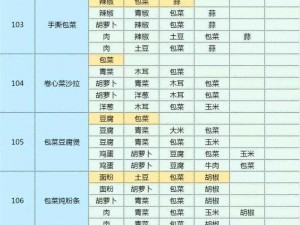 樱之岛的盛宴：《食之契约》全樱食谱集锦概览