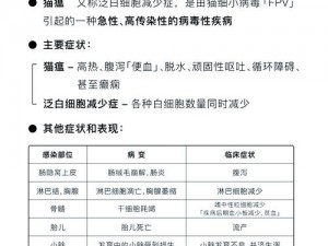 猫病预警：最新病例截图预览与防治知识解析