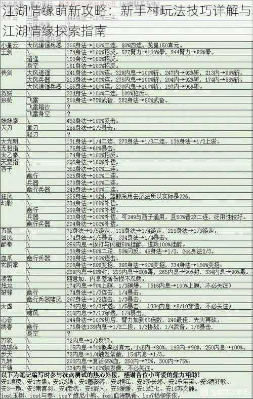 江湖情缘萌新攻略:新手村玩法技巧详解与江湖情缘探索指南