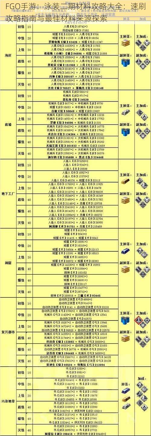 FGO手游:泳装二期材料攻略大全:速刷攻略指南与最佳材料来源探索