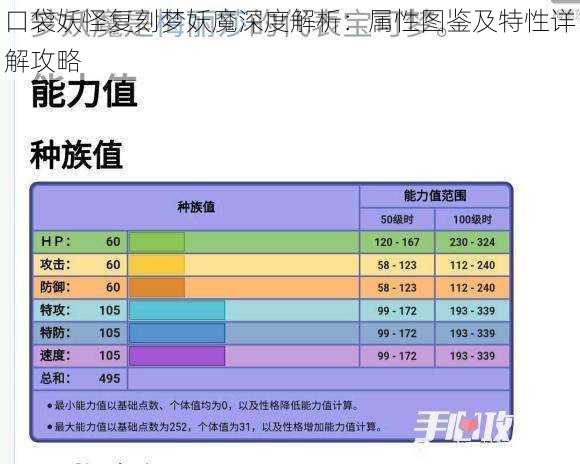 口袋妖怪复刻梦妖魔深度解析:属性图鉴及特性详解攻略
