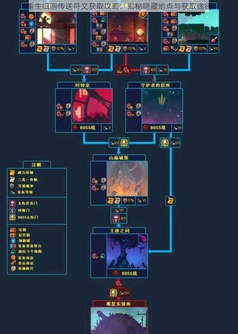 重生细胞传送符文获取攻略:揭秘隐藏地点与获取途径