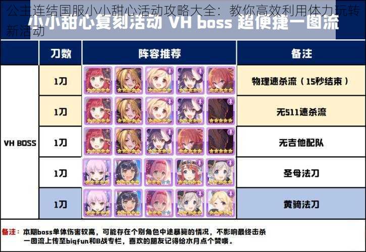 公主连结国服小小甜心活动攻略大全:教你高效利用体力玩转新活动