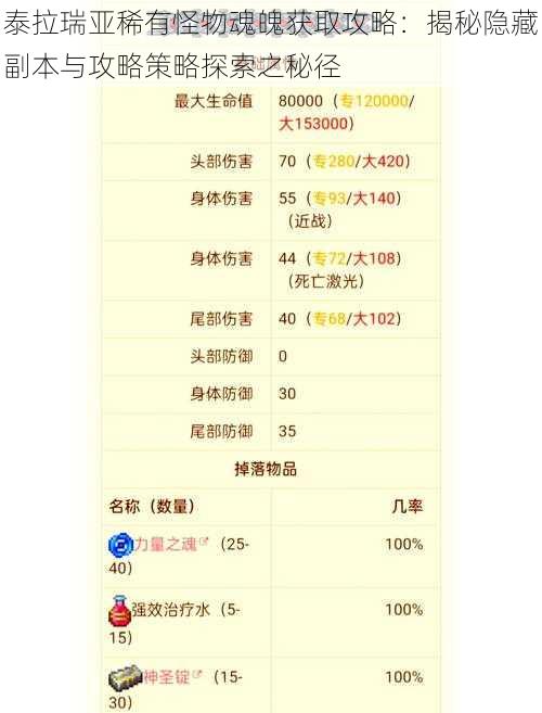 泰拉瑞亚稀有怪物魂魄获取攻略:揭秘隐藏副本与攻略策略探索之秘径