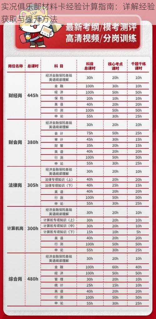 实况俱乐部材料卡经验计算指南:详解经验获取与提升方法