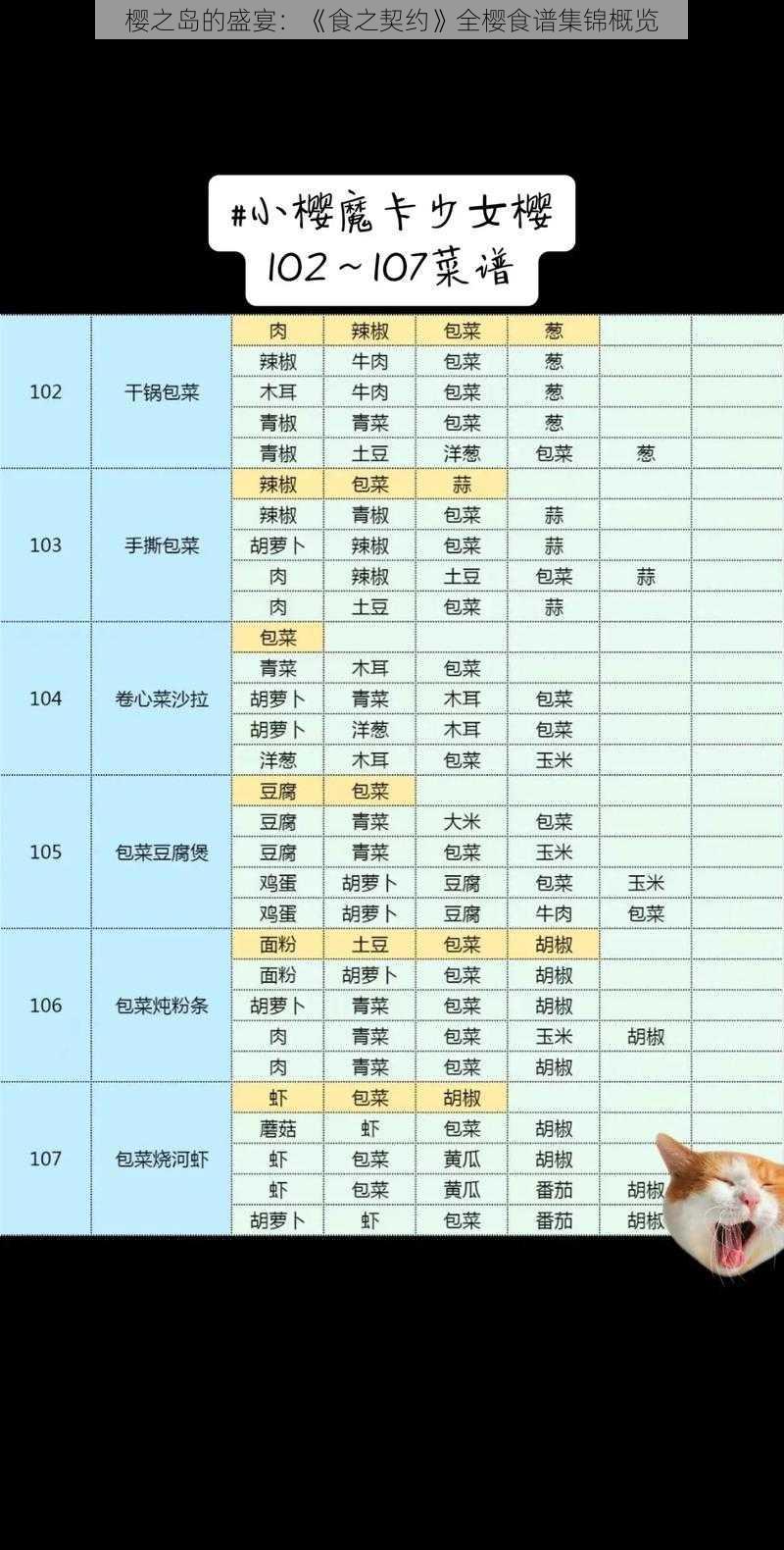 樱之岛的盛宴:《食之契约》全樱食谱集锦概览