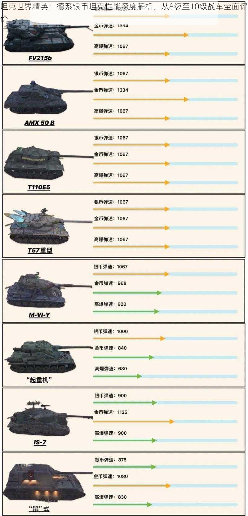坦克世界精英:德系银币坦克性能深度解析,从8级至10级战车全面评价