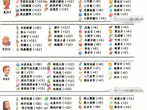 时光公主NPC送礼攻略：提升好感度全解析