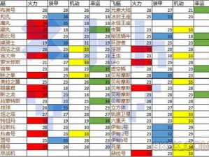 不思议迷宫普罗米修斯深度解析：属性图鉴与游戏表现探究