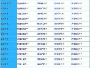 奶块炼金技巧详解手册：材料汇总及实用指南一网打尽