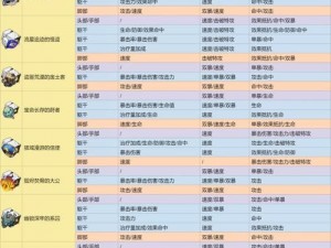 崩坏星穹铁道21版本：遗器分解全攻略与最新遗器筛选策略指南