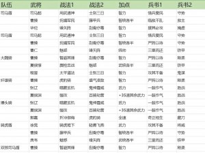 基于三国志战略版s2最强阵容排名的深入分析：全面解析巅峰战将阵容配置