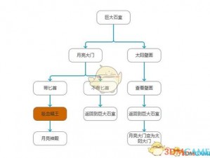 荒野日记：全面攻略大全，助你轻松通关生存挑战之路