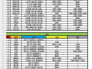 锻冶屋英雄谭配方攻略大全：游戏攻略详解及战斗策略指南