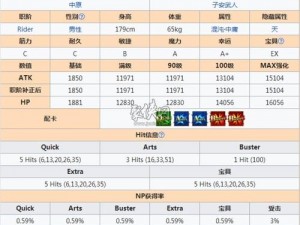 FGO大卫全方位解析：大卫宝具技能属性深度图鉴评测