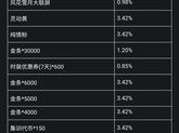 明日之后胡萝卜购买指南：探寻最新鲜胡萝卜的购买地点与攻略