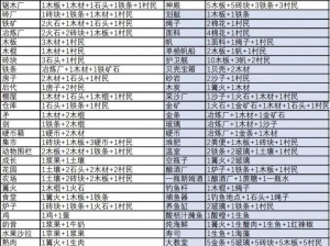 堆叠大陆房子获取全解析：从建筑到生活场景全面解析房源获取方式及房屋规划指南