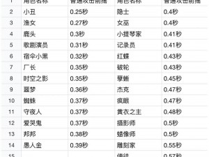 第五人格监管者刀气长度排行详解：哪些角色武器最远距离制胜之道揭秘