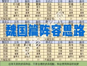 少年三国志魏国最强神壕阵容搭配指南：策略、英雄与战术深度解析