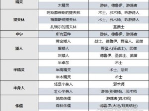 博德之门3职业强度全面解析：实战数据与玩家反馈揭示各职业实力排名