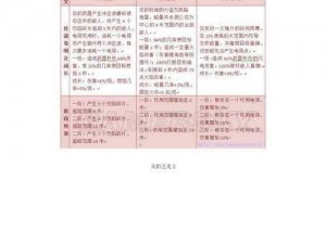 火炬之光2新手入门全攻略：从基础设定到高级技能详解