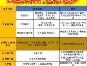 光明大陆副本挑战次数与疲劳限制详解：了解你可以打几次副本的真相