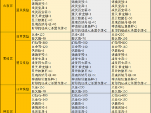 完美国际奖励揭秘：如何轻松获取20万声望领取攻略