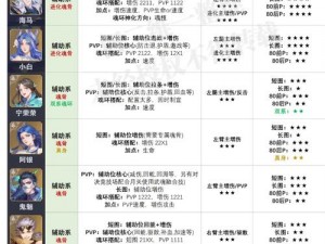 斗罗大陆魂师对决：揭秘如何合理分配10000金钻，助力爆破级成长策略