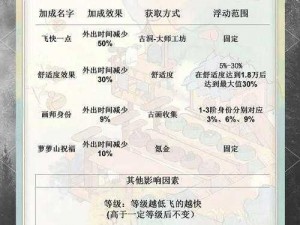 空中大师新手攻略：掌握基础操作，提升飞行技巧，轻松晋级高手行列