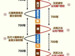 盛世乱世：历史变迁下的社会脉络深度解析