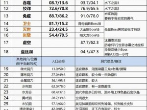 方舟生存进化：探秘矿洞宝藏，奖励究竟有何奇珍异宝？