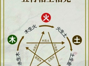 虫系克制的奥秘：揭示其对抗特定系的独特优势与策略探究