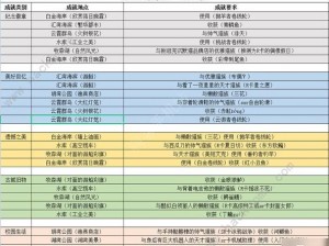 猫之城邀请攻略大全：如何成功邀请好友共游神秘世界