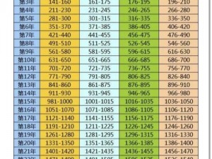 全民奇迹生物钟BOSS刷新时间全攻略：必备时间表揭秘