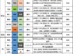 三国志幻想大陆初始阵容推荐攻略：策略搭配与角色选择指南