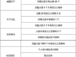 蜀门手游日常任务刷新时刻表大揭秘：了解每日任务刷新点，游戏进程再提速