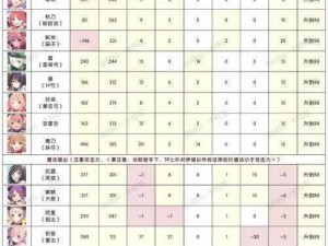 公主连结强化石供需状况解析：未来会否出现短缺趋势探讨