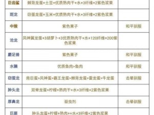 关于强化饲料攻略：英雄强化饲料获取全解析