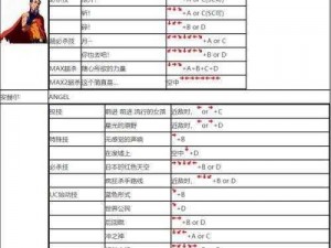 苍翼之刃帝卡出招攻略：出招表一览及操作技巧解析