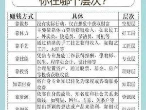 富人国首日升级攻略全解析：抢先掌握，跃升财富巅峰