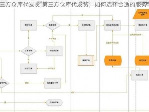 第三方仓库代发货,第三方仓库代发货，如何选择合适的服务商？