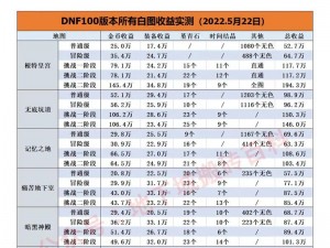 地下城与勇士M搬砖职业解析：哪些职业最适合搬砖赚钱推荐