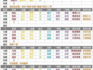 率土之滨四星武将文聘全面解析：属性特点深度解读与魏骑实战价值探讨