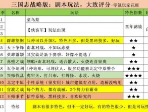 关于三国志战略版剧本的多样性与策略探讨