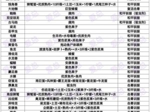 探索方舟生存进化：恐龙驯服秘籍之恐龙口哨指令解析