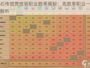 炉石传说竞技场职业胜率揭秘：高胜率职业一览与解析