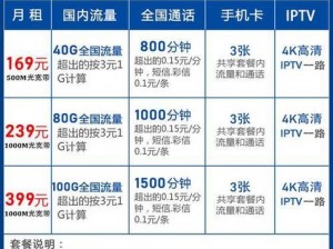 抖音至尊卡套餐全面解析：资费详情及优惠一览